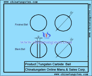 non-magnetic tungsten carbide ball drawing